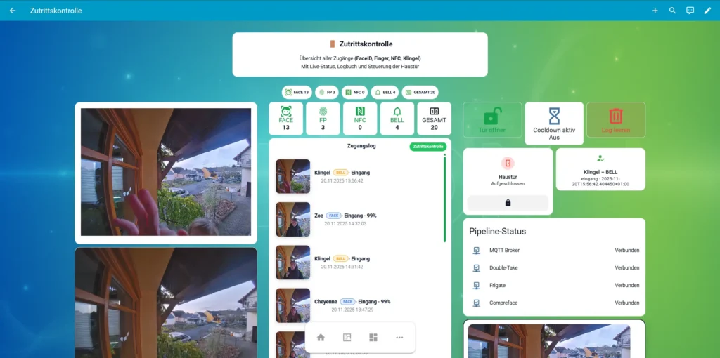 FaceID Home Assistant Zutritt – Dashboard Ansicht